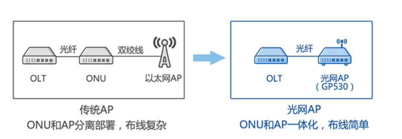 必发官网网络-ap-内图1.png