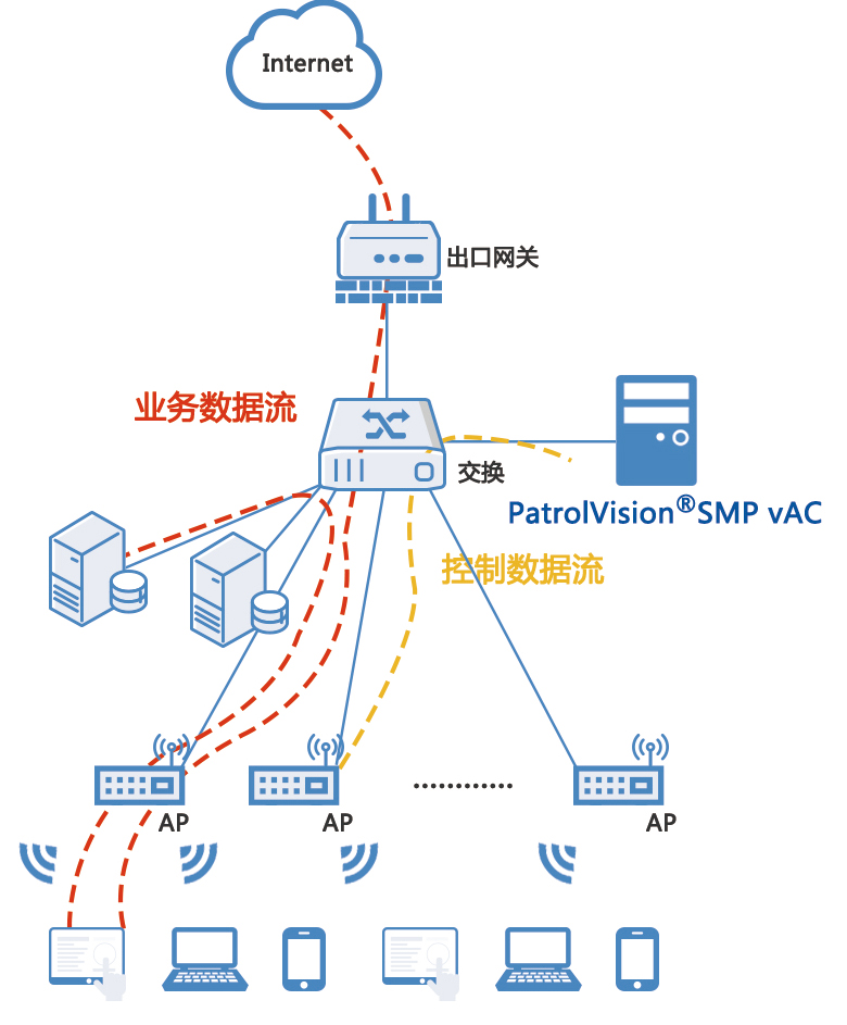 必发官网网络-云ac-第一张图5.9.jpg